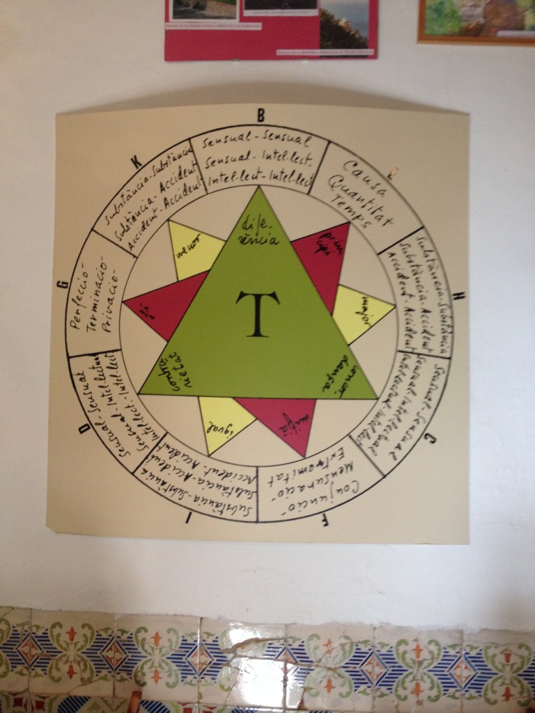 Skizze für eine mechanische Beweistafel. Die farbigen Dreiecke sind drehbar.