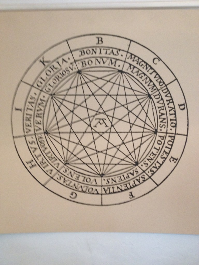 Beweistafel zum Gottesbeweis